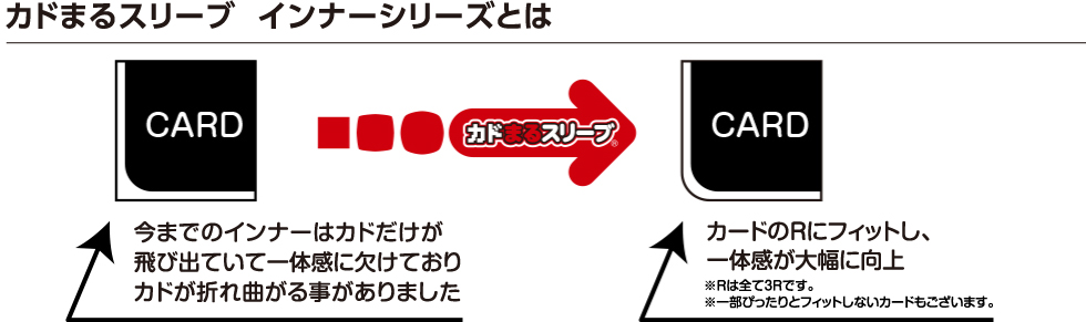 カドまるスリーブとは、今までのスリーブでは手にあたると痛く、カドが折れ曲がる事がありました→カードのRにフィットします。※Rは全て3Rです。※一部ぴったりとフィットしないカードもございます。