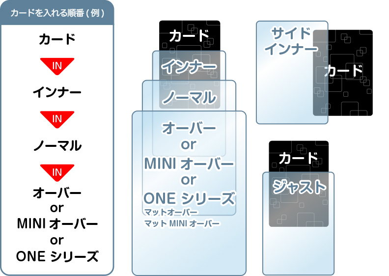 カードを入れる順番( 例)